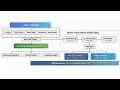 SQL AI Agent LangGraph MLflow Powered Database Intelligence