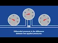 Lagu WIKA Differential Pressure Measurement