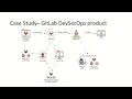 DevSecOps Foundation How DevSecOps works in GitLab
