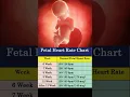 Download Lagu Fetal Heart Rate chart