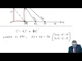Shadow prices - Linear Programming