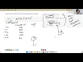 AP CSA - Sequential and Binary Search