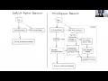 ASPLOS 24 - Lightning Talks