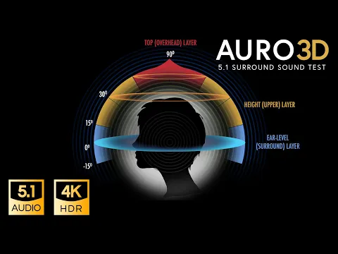 Download MP3 AURO-3D 5.1 Surround Audio Experience 4K HDR