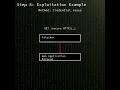 squid 7 2 HTTP authentication credentials disclosure in Squid CVE-2025-62168