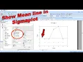 How to Plot mean Line on Multiple Lines Graph in Sigmaplot