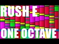 Rush E but in One Octave