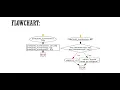 python program to add two objects and given input is integer