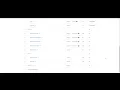 Preparing D2L Final Grades 2020