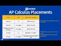 CNAS Math Placement Overview