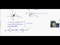7 3 Find the Volume by the Shell Method