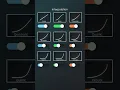 Blender - Interpolation Modes