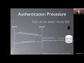 Authentication and Passport Node js