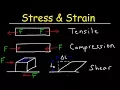 Tensile Stress Strain Compressive Stress Shear Stress - Basic Introduction