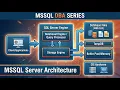 Part 3 - MS SQL Server Architecture System Databases The Complete Deep Dive
