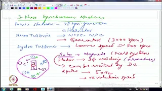 mod11lec34