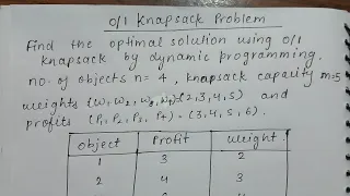 Knapsack Problem using dynamic programming Set method Optimal Solution Hindi