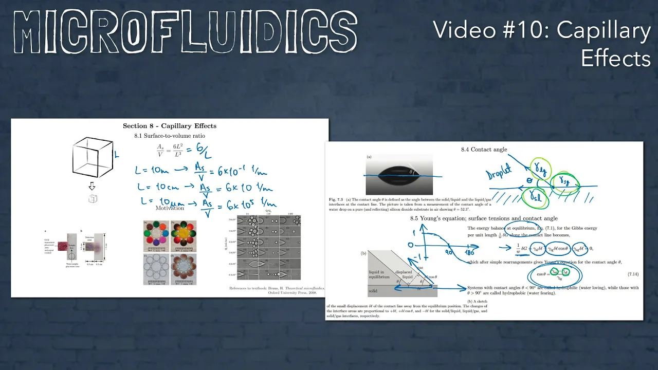Microfluidics - Video #10 - Capillary Effects
