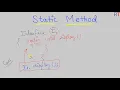 Java-104 - Static Method of Interface in Java Basics of Interfaces