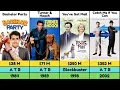 Tom Hank All Hit and Flop Movies List Every Film Ranked