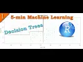 Decision Tree in R Decision Boundary Plot Decision Boundary