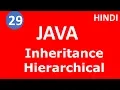 Hierarchical Inheritance in java Java Tutorial HINDI