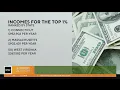 Here s how much you need to earn annually to join the 1 in Massachusetts