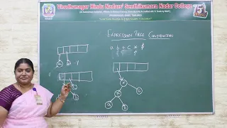 Construction of Expression Tree Data Structure V H N S N C Autonomous