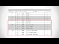 Lesson 5 How to use tables - Practical Guide to Islamic Laws of Inheritance