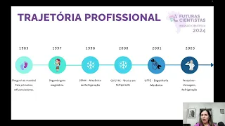 Workshop de Profissões do Futuras Cientistas 2024 - Engenharia Mecânica (Andrezza Tomás)