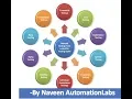 Different Types of Manual Testing Functional Non Functional Testing
