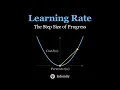 Learning Rate Explained Optimize AI Training and Neural Networks