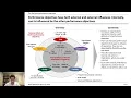 01 04 Operations performance objectives