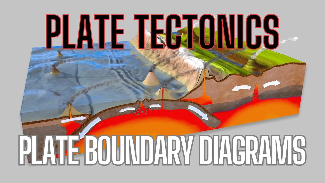 Plate Tectonics: Complete Boundary Diagram Series