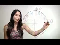 How to Remember the Unit Circle NancyPi
