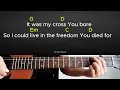 Worthy-Elevation worship/Guitar Tutorial With Chords and Lyrics