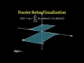 The Magic of Fourier Series Visualizing Complex Waves with 3D Animation Manim
