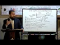 The Baptist Distinctives