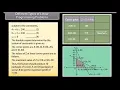 14 Linear Programming