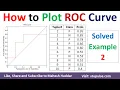 How to plot ROC Curve False Positive Rate True Positive Rate in data mining by Mahesh Huddar