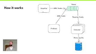 Intro to Celery - Distributed Task Queue