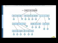 UNIT 6 FILE SYSTEM - Directory Structure