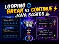 Looping Jumping Statements in Java while do while for break continue Explained with Real Example
