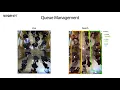 QUEUE DETECTION HANWHA TECHWIN EUROPE