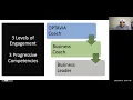 The Decision Day 2 - Optavia Compensation How to reach Executive Director beyond