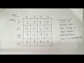 Assignment Problem Lec02