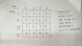 Assignment Problem Lec02