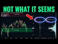 What Gamma Exposure Is Signalling for SPX IWM and VIX