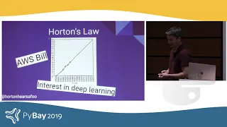 CUDA in your Python Parallel Programming on the GPU - William Horton