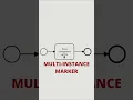 The BPMN Parallel Multi Instance Marker